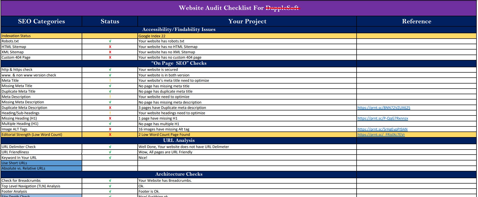 SEO Audit Report