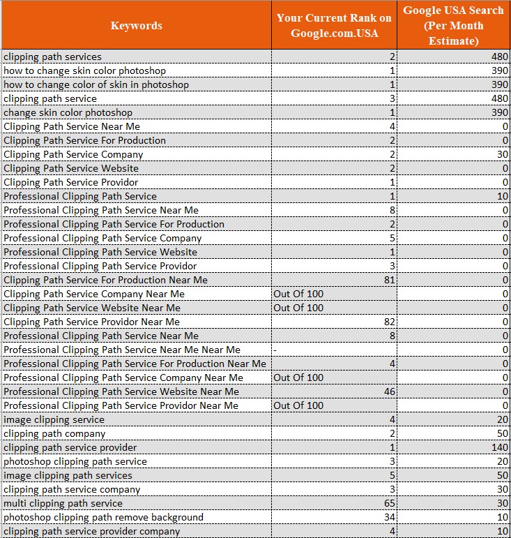 Keyword Research